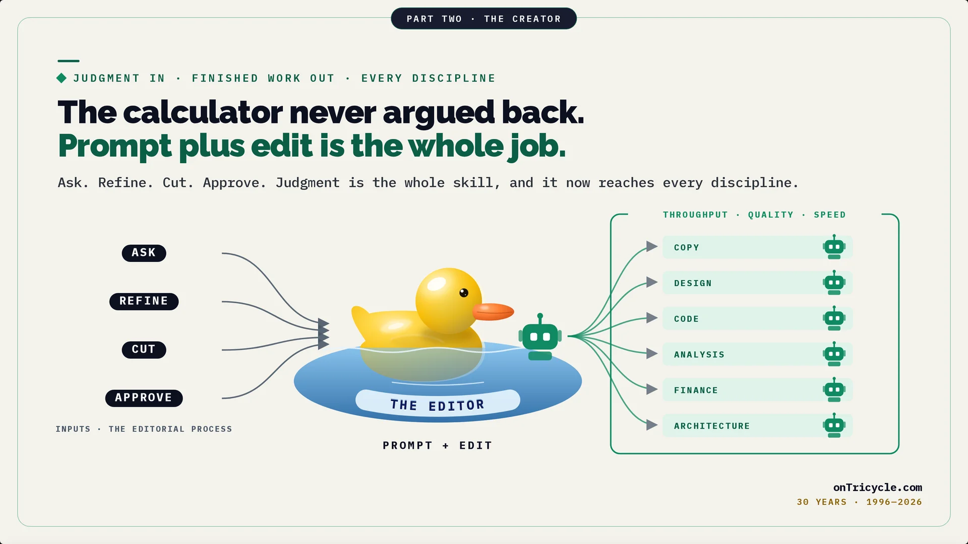 The calculator analogy for AI: the tool can answer back, while the editor supplies judgment.