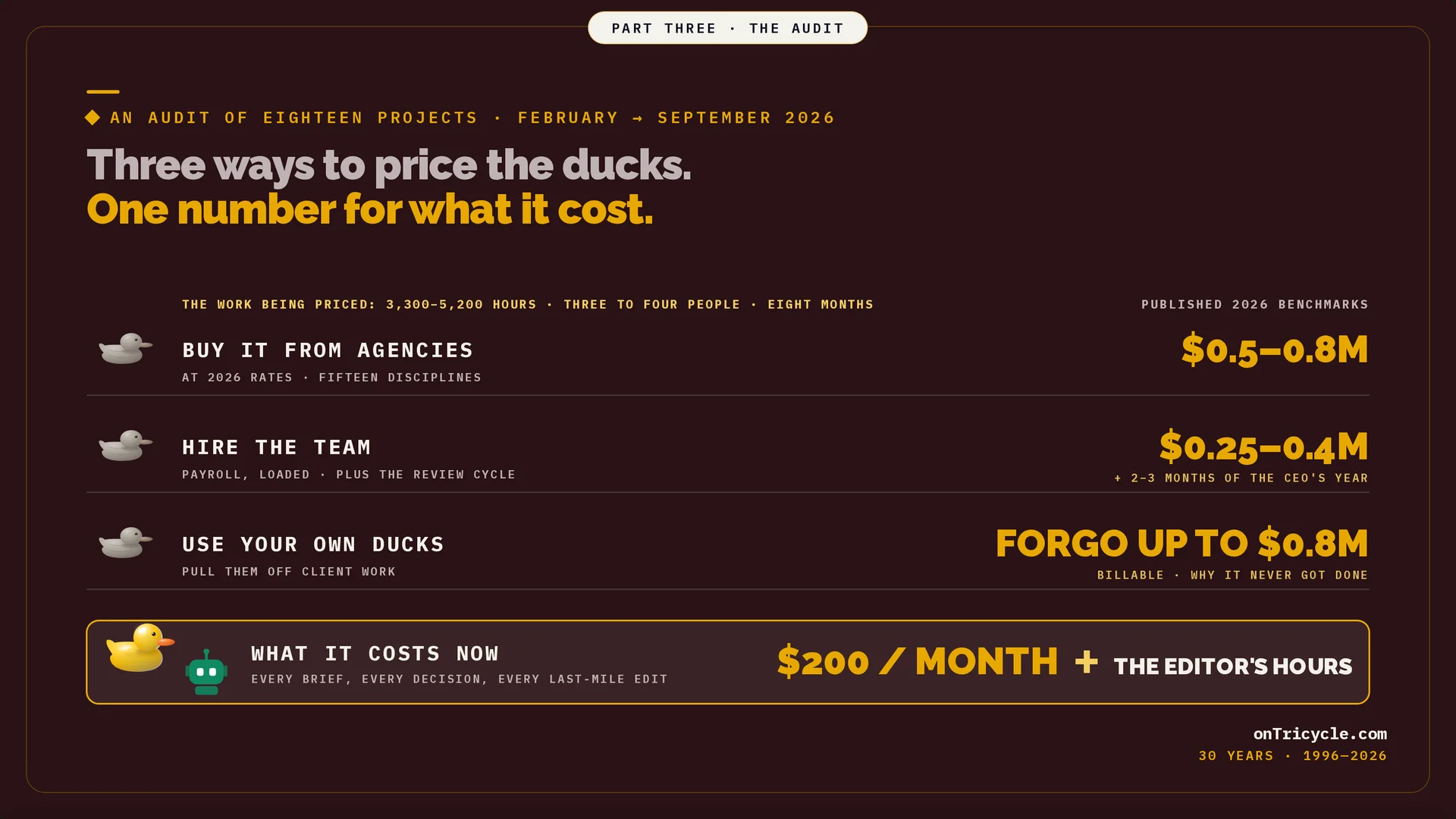Eight months of work priced three ways: agency fees, an in-house team, or forgone client billings.
