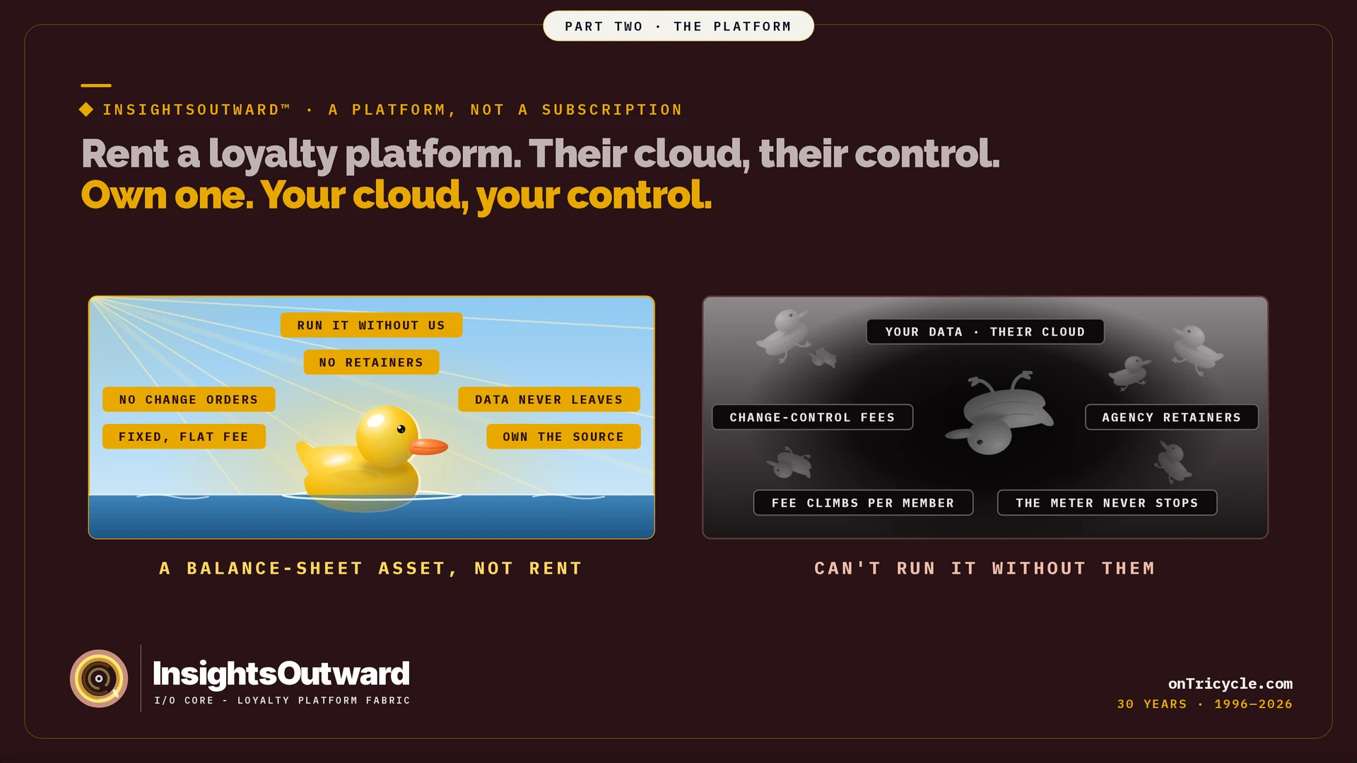 Own a loyalty platform in your cloud with a fixed fee, source ownership, and no change orders or retainers; renting keeps data in the vendor’s cloud with recurring member and change-control fees.