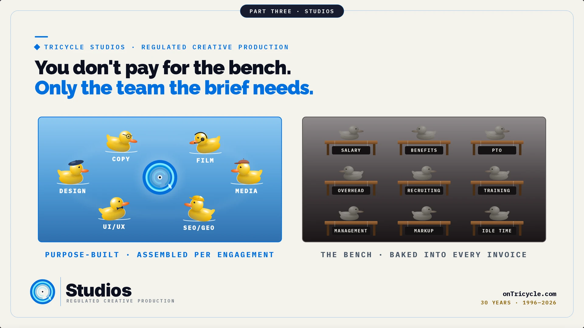 Six specialist ducks form a Studios team for one brief, opposite nine gray ducks on benches labeled salary, benefits, PTO, overhead, recruiting, training, management, markup, and idle time.