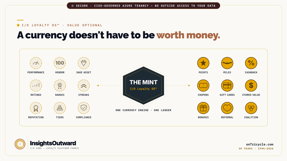 A currency with no monetary value — a badge, rating, or score that exists to keep score rather than carry dollars.