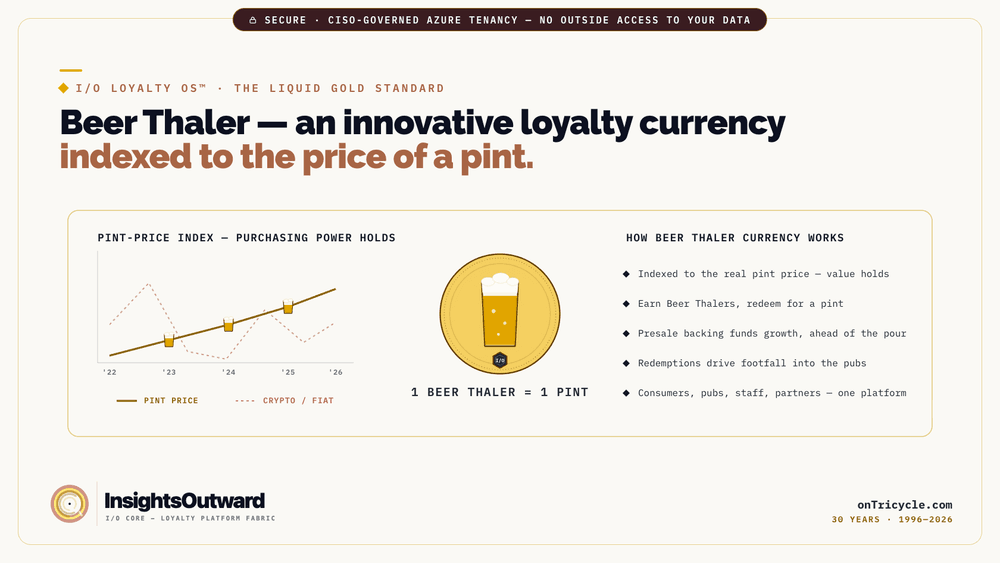 A pint-indexed loyalty currency — one unit worth one pint, tracking the real price of the pint upward.