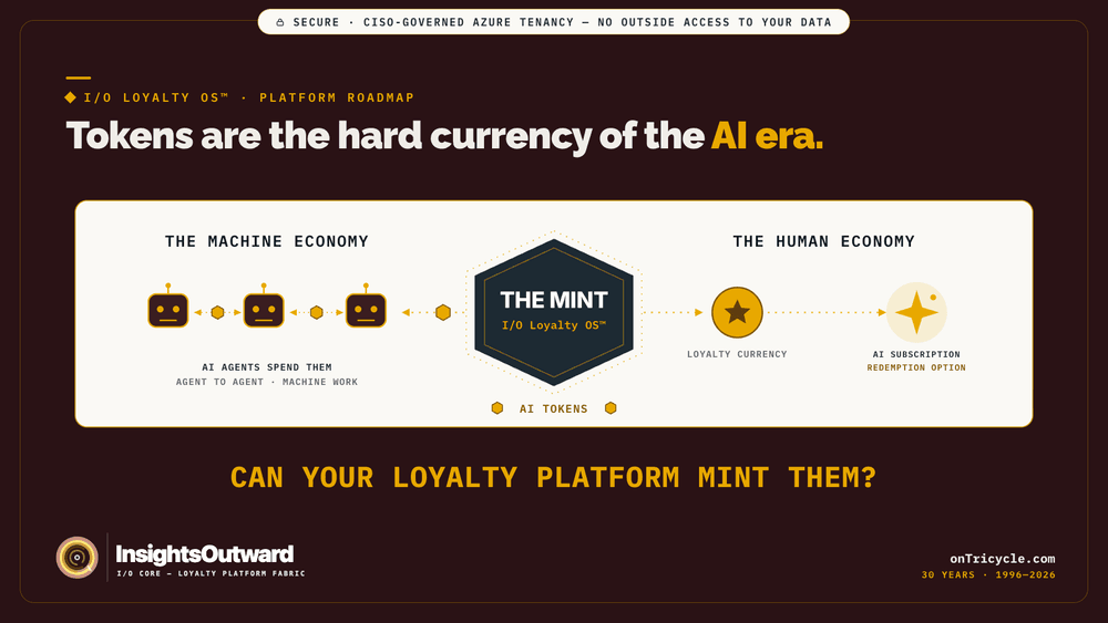 AI tokens as the hard currency of the AI era — the question every loyalty platform will have to answer.
