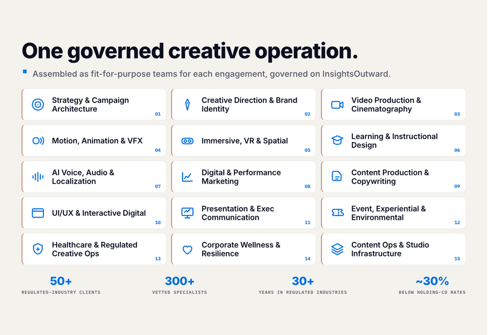 The full spectrum of regulated creative disciplines Tricycle Studios assembles per project — from MLR-fluent copy to motion, video, and localization.