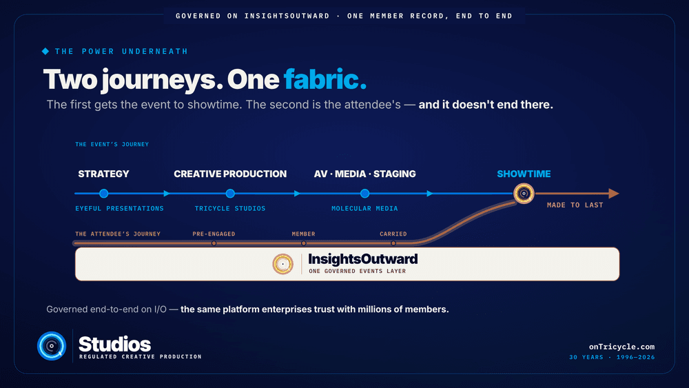 Eyeful shapes the strategy, Studios builds the creative, and Molecular stages the show.