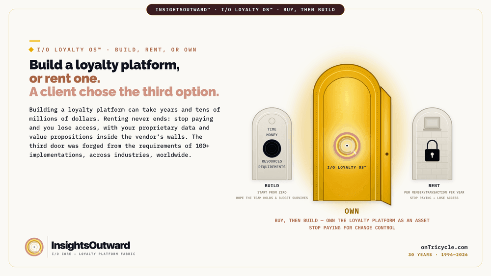 Build, rent, and own shown as three paths for choosing loyalty technology.