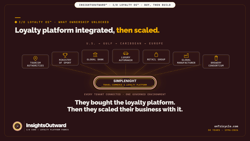 One owned loyalty platform connects multiple industries, programs, and audiences.
