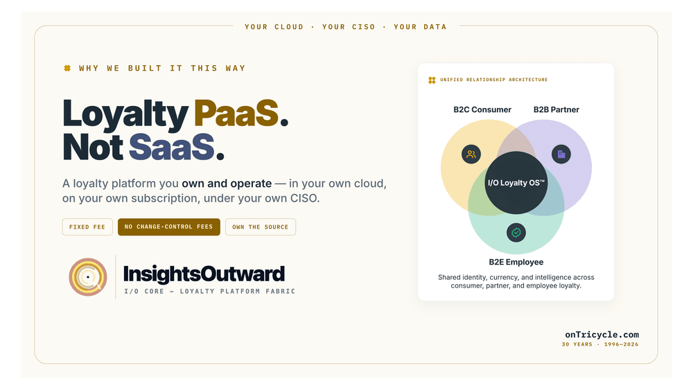 InsightsOutward — Platform-as-a-Service for enterprise loyalty, run in your own environment.