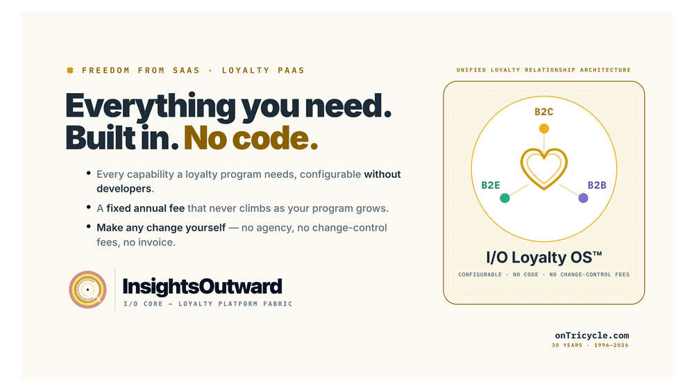 InsightsOutward owned as an asset — loyalty integrated with the client's own e-commerce offerings and services.